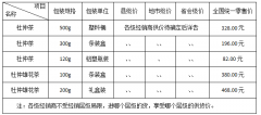 肩负社会医生职责_百圣杜仲茶